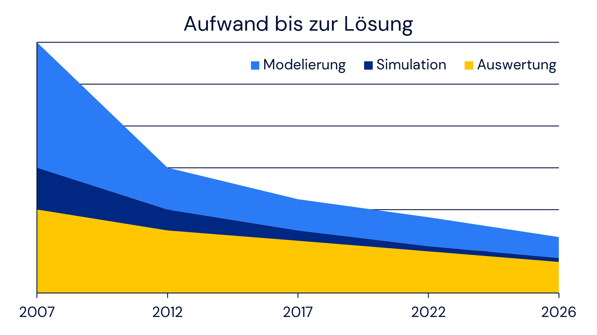 Was kostet eine FEM-Simulation – und warum ist sie günstiger als ihr Ruf?